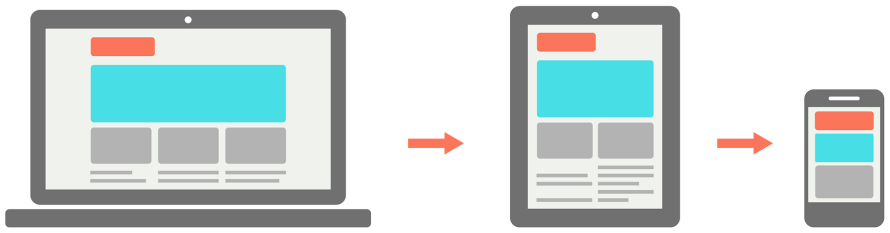 Mobile responsive design